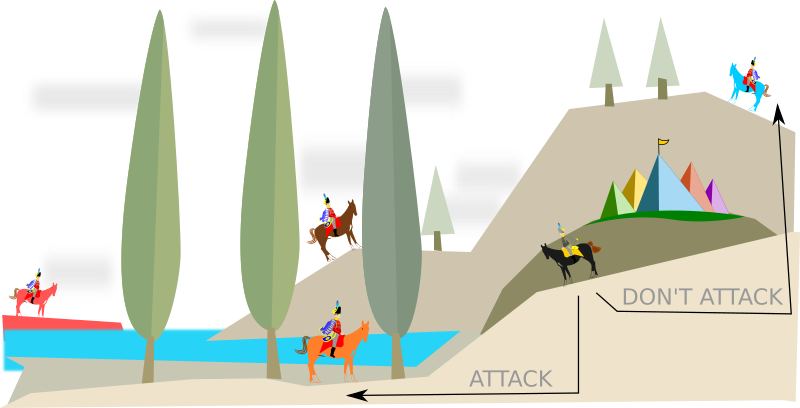 Desafíos de los Generales Bizantinos - Bitcoin